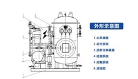 工業(yè)油水分離